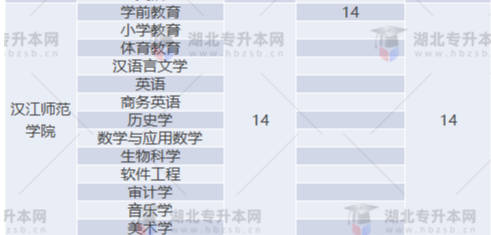 專(zhuān)升本補(bǔ)錄名額多實(shí)際錄取人數(shù)少？2022專(zhuān)升本最新補(bǔ)錄結(jié)果已出