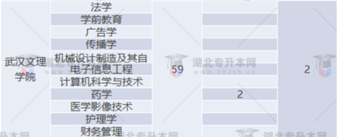 專(zhuān)升本補(bǔ)錄名額多實(shí)際錄取人數(shù)少？2022專(zhuān)升本最新補(bǔ)錄結(jié)果已出