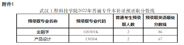 武漢工程科技學(xué)院2022專升本補(bǔ)錄錄取多少人？補(bǔ)錄分?jǐn)?shù)線是多少？