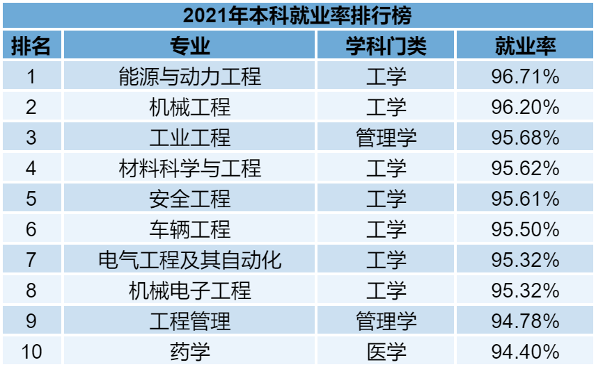 普通專升本的各個專業(yè)雖說在報考的時候有一定限制，但是有的同學本身也不喜歡自己的專業(yè)。