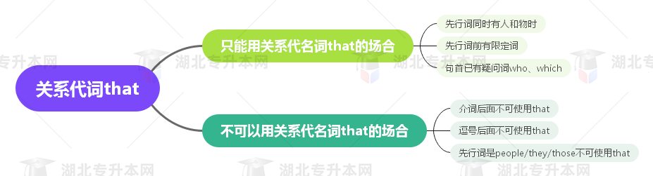 普通專升本英語要掌握多少種語法？25張思維導(dǎo)圖教會你！
