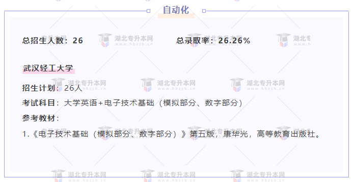 專升本內(nèi)卷的專業(yè)都考什么？總錄取率有多低？