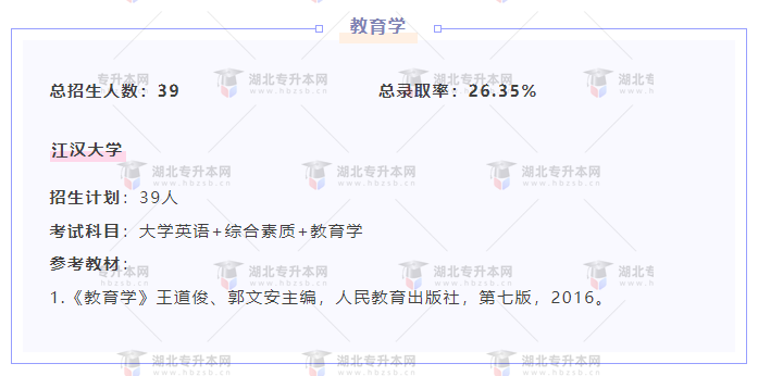 專升本內(nèi)卷的專業(yè)都考什么？總錄取率有多低？