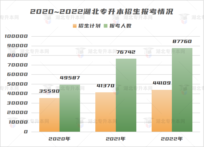 不是制造焦慮，為什么勸你早點復(fù)習(xí)專升本！